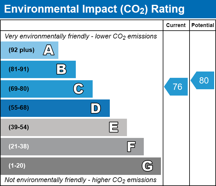 Energy Performance Certificate for Gate Lane, Wells