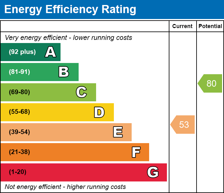 Energy Performance Certificate for Broadway, Chilton Polden