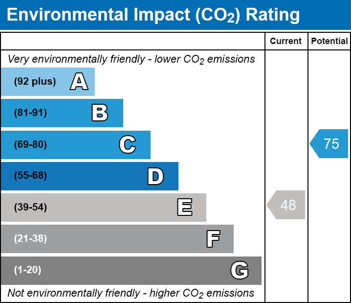 Energy Performance Certificate for Broadway, Chilton Polden