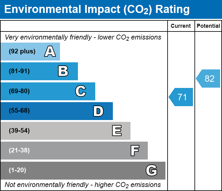 Energy Performance Certificate for Strode Road, Street