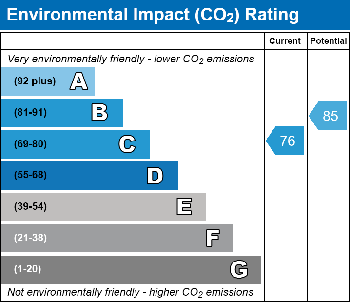 Energy Performance Certificate for Serenity Rise, Street