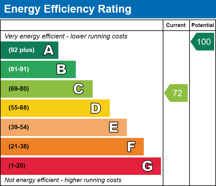 Energy Performance Certificate for High Street, Ashcott