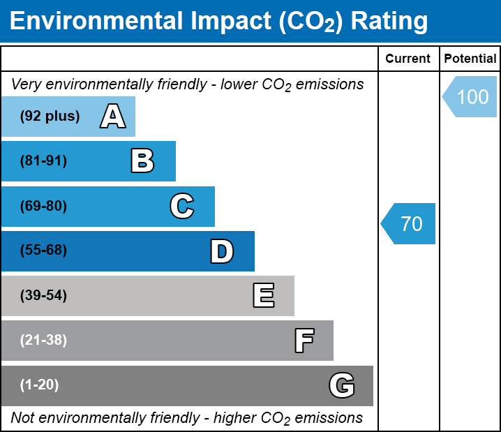 Energy Performance Certificate for High Street, Ashcott