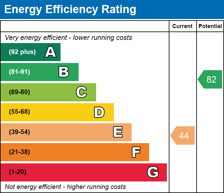 Energy Performance Certificate for Glaston Road, Street