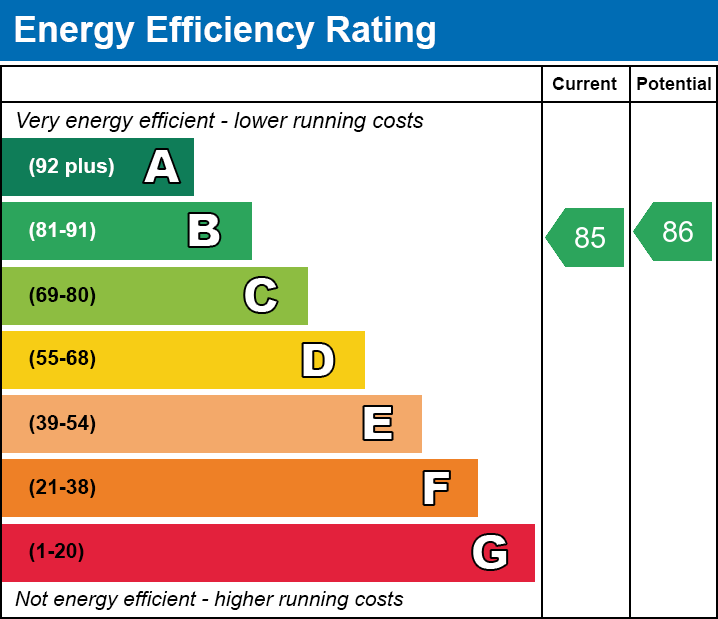 Energy Performance Certificate for Stonehill, Street