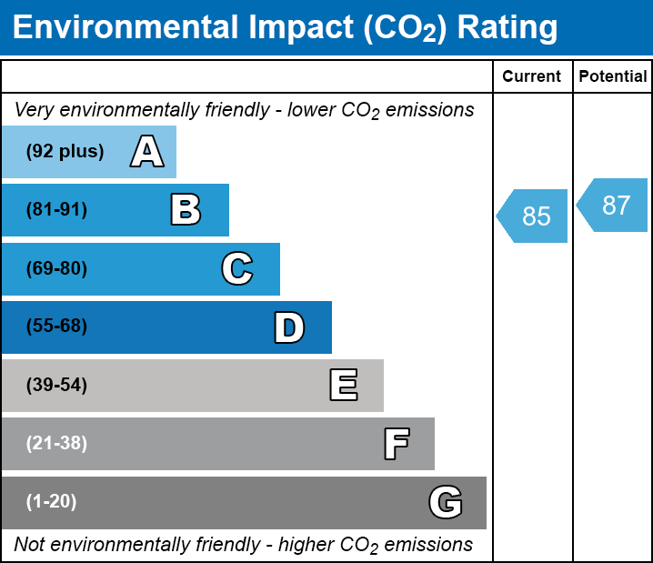 Energy Performance Certificate for Stonehill, Street