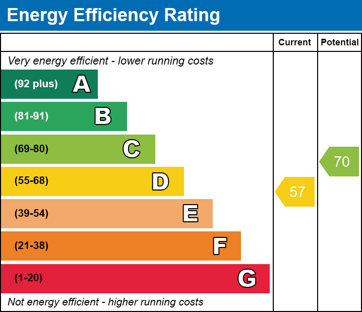 Energy Performance Certificate for Berhill, Ashcott