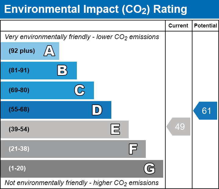 Energy Performance Certificate for Berhill, Ashcott