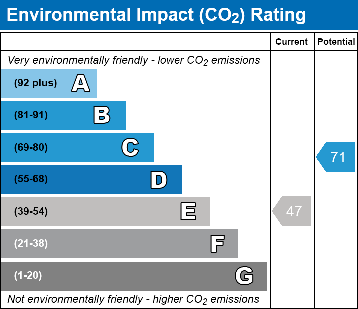 Energy Performance Certificate for Broadway, Chilton Polden