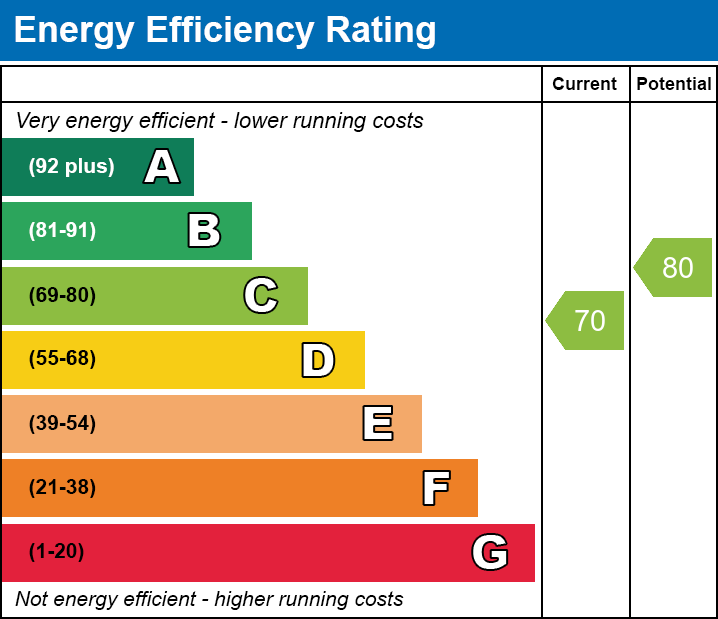 Energy Performance Certificate for Brooks Road, Street