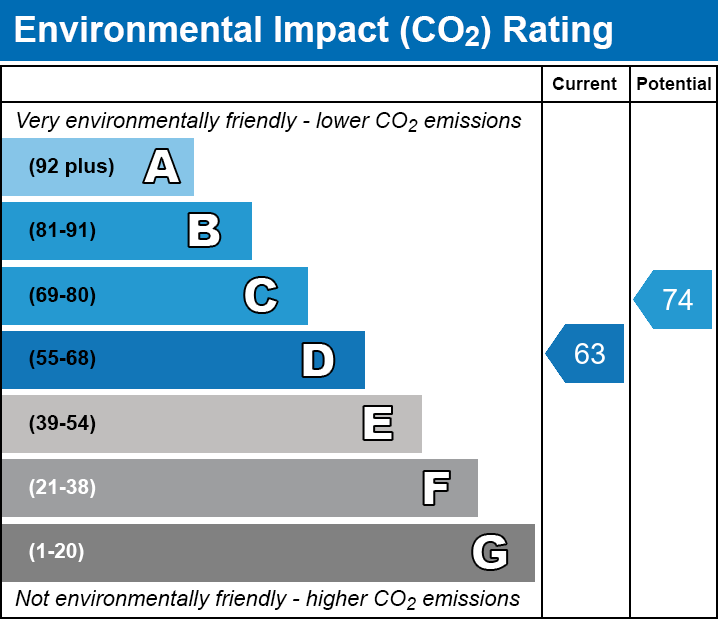 Energy Performance Certificate for Brooks Road, Street