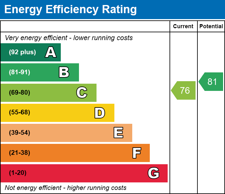 Energy Performance Certificate for Bluestone Court