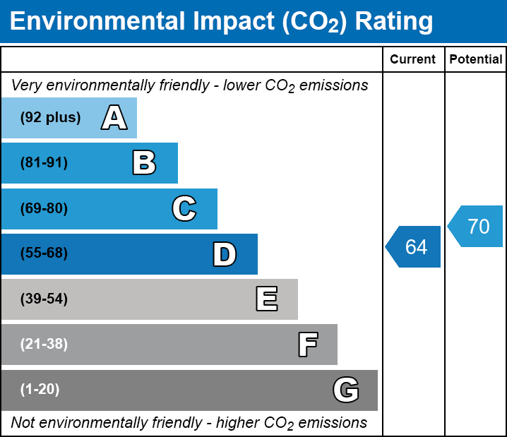 Energy Performance Certificate for Bluestone Court