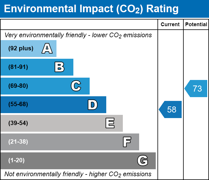 Energy Performance Certificate for Berhill, Ashcott