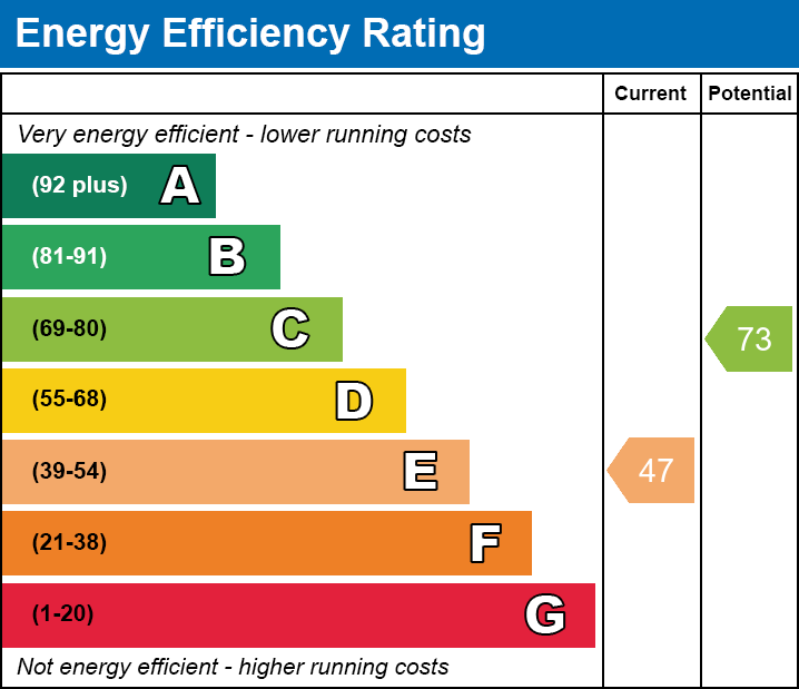 Energy Performance Certificate for Barton Rise, Chilton Polden