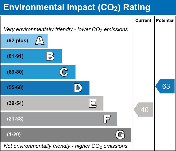 Energy Performance Certificate for Barton Rise, Chilton Polden