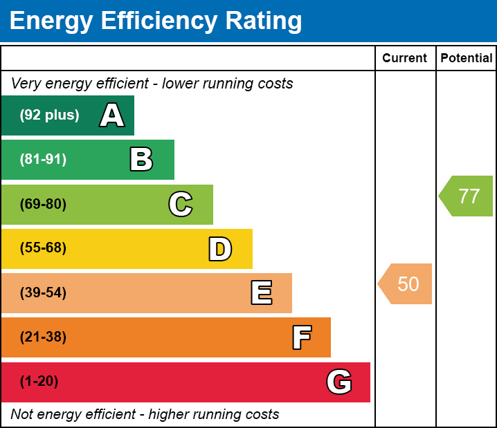 Energy Performance Certificate for Elmhurst Lane, Street