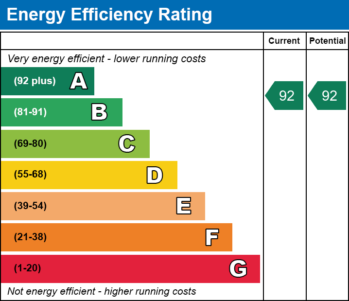 Energy Performance Certificate for Shaws Orchard, Bawdrip