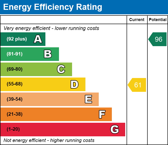 Energy Performance Certificate for Doran Lodge Great House Court, Meare, Glastonbury, Somerset