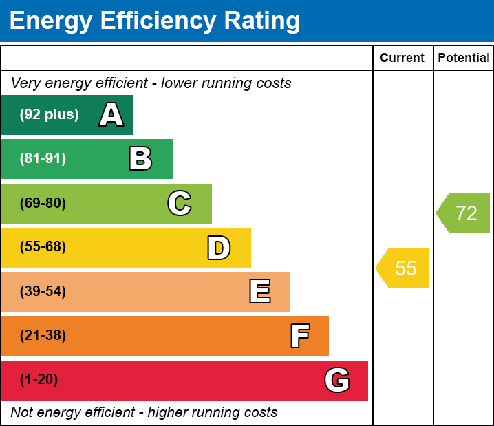 Energy Performance Certificate for The Arches Back Lane, Westhay, Glastonbury, Somerset