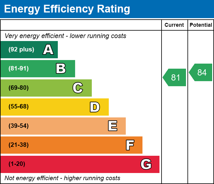 Energy Performance Certificate for Hill Head, Glastonbury