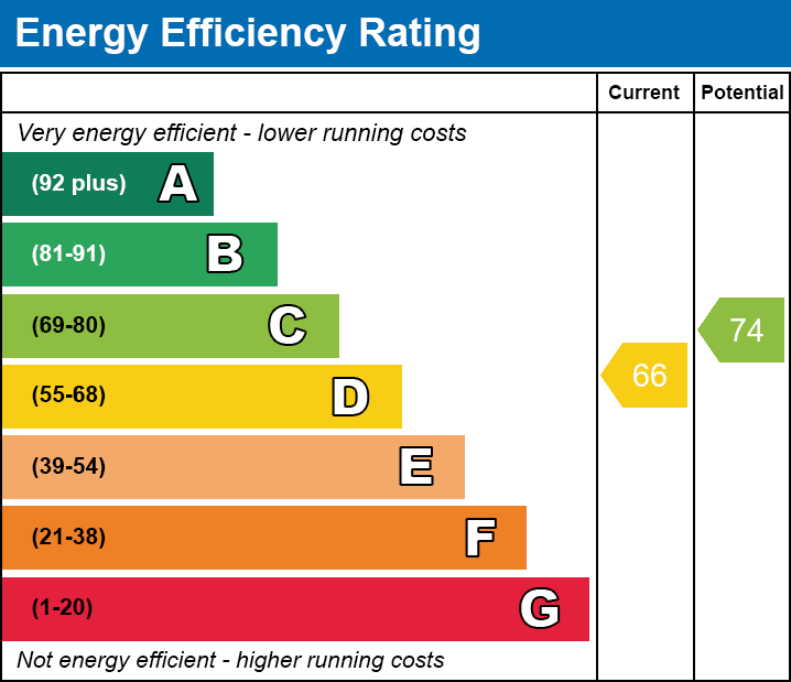 Energy Performance Certificate for Chestnut Cottage, West Bradley, Glastonbury, Somerset