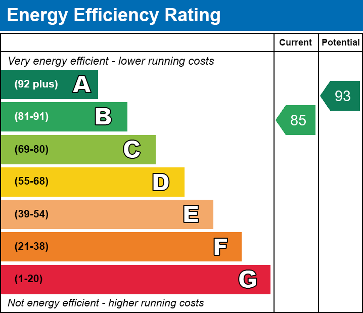 Energy Performance Certificate for Southtown, West Pennard, Nr.Glastonbury