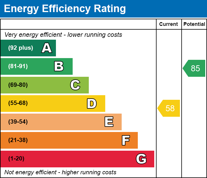 Energy Performance Certificate for Main Street, Barton St David