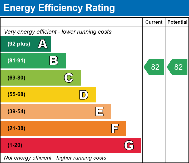 Energy Performance Certificate for Cavendish Lodge, Glastonbury