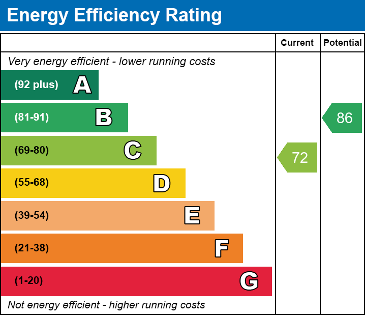 Energy Performance Certificate for Dunstan Road, Glastonbury