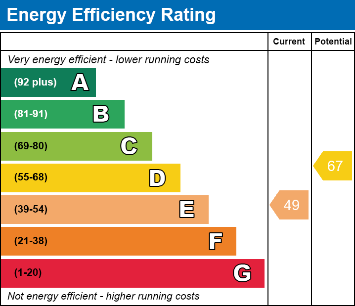 Energy Performance Certificate for Coxs Drive, Baltonsborough