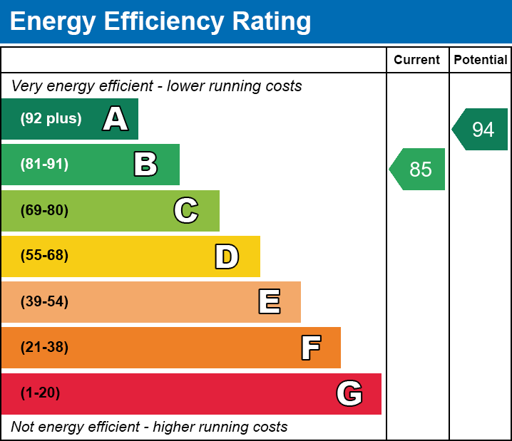 Energy Performance Certificate for Wells - Easy, easy, level walk into the city centre