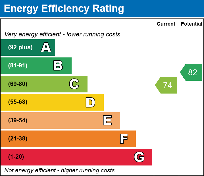 Energy Performance Certificate for Chestnut Parade, Shepton Mallet