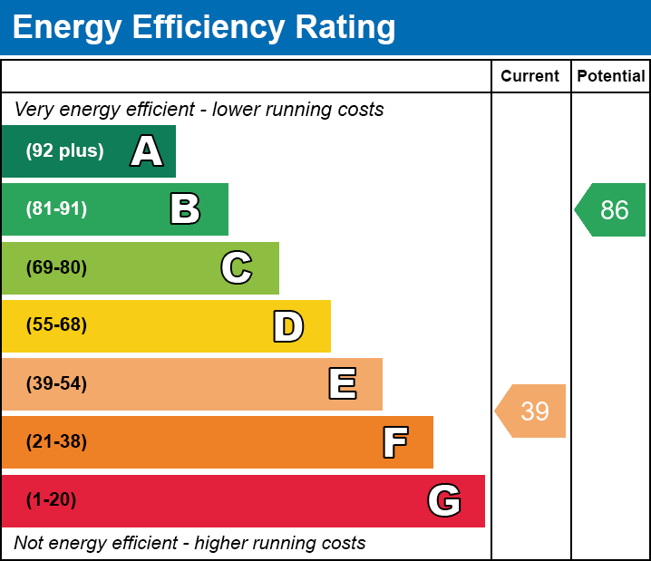 Energy Performance Certificate for Alfred Street, Wells