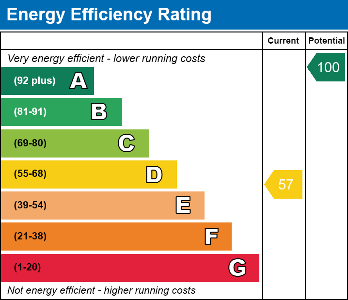 Energy Performance Certificate for Wells - Set on the very edge of the city with views to front and rear