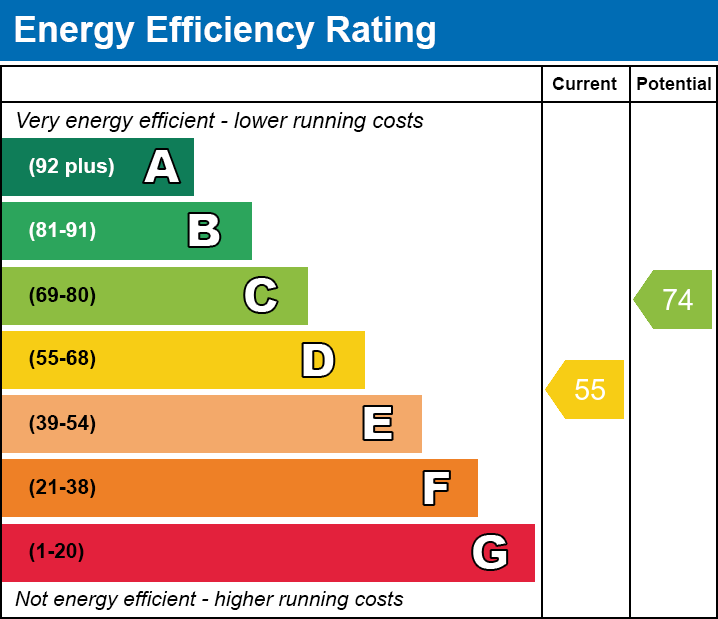 Energy Performance Certificate for Chamberlain Street, Wells