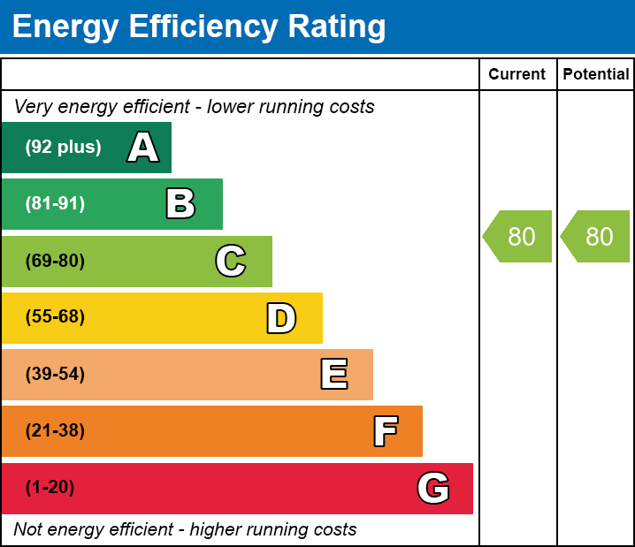 Energy Performance Certificate for Fowen Close, Street
