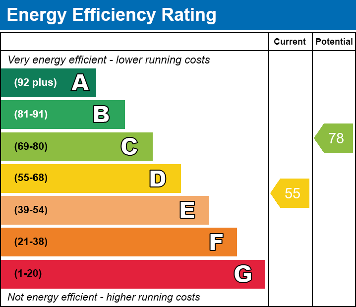 Energy Performance Certificate for Broadway, Chilton Polden