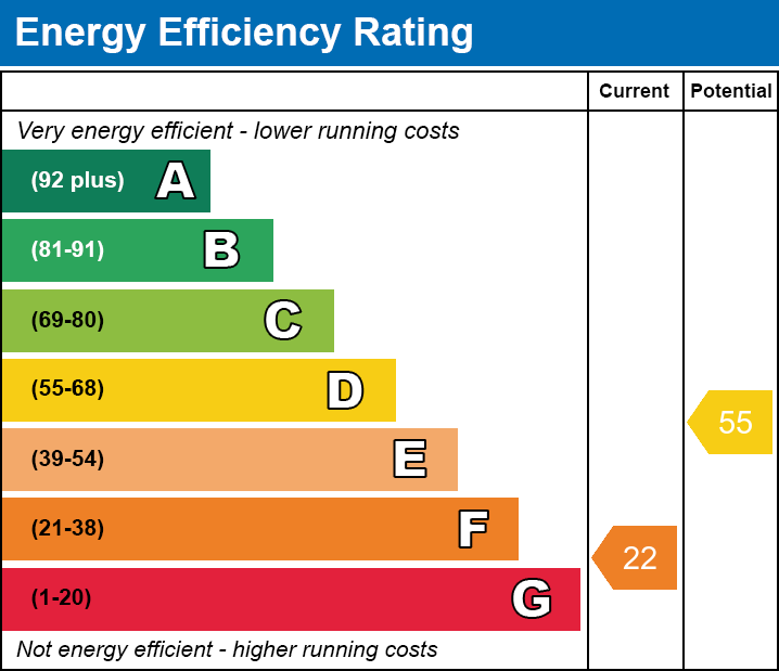 Energy Performance Certificate for Pit Hill Lane, Moorlinch