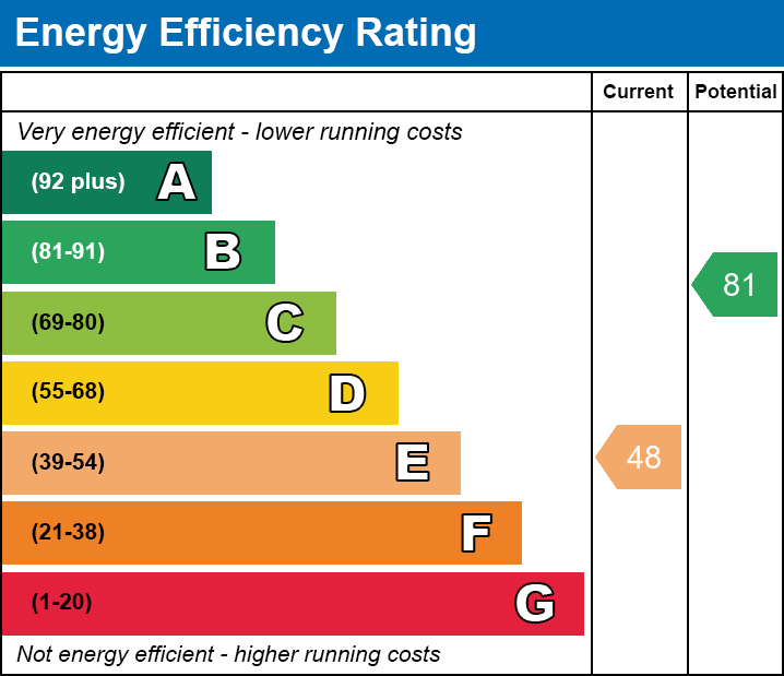 Energy Performance Certificate for Green Lane, Street