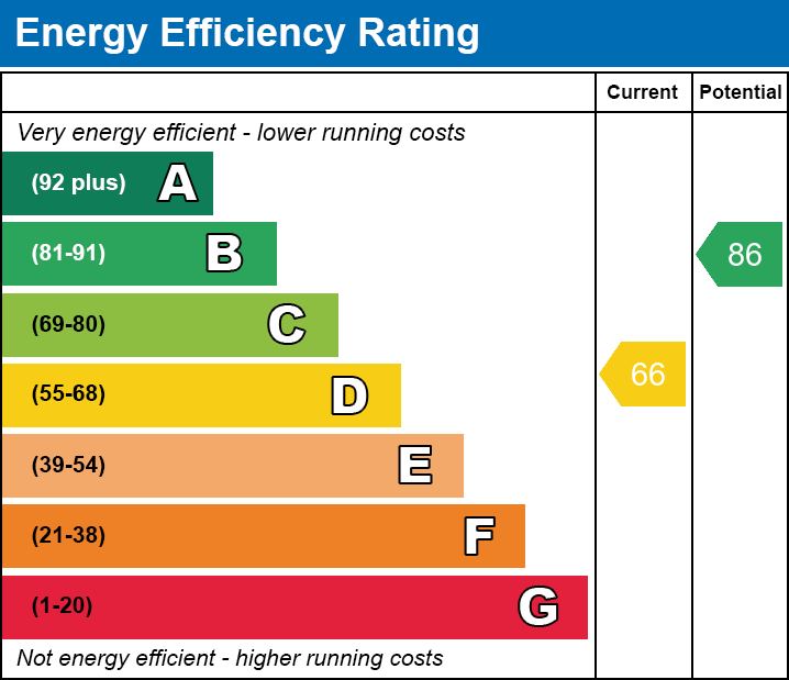 Energy Performance Certificate for Meadow Lane, Walton