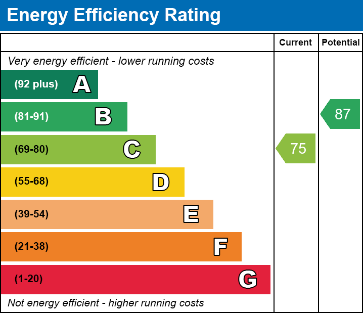 Energy Performance Certificate for Clockhouse View, Street