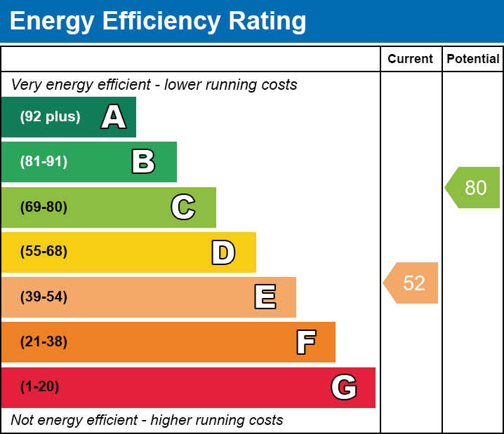 Energy Performance Certificate for Townsend Lane, Chilton Polden