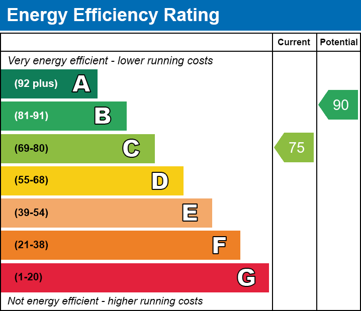 Energy Performance Certificate for Chapel Hill, Ashcott