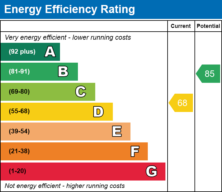 Energy Performance Certificate for Silver Road, Street